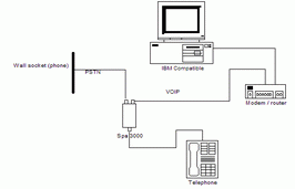 How to connect